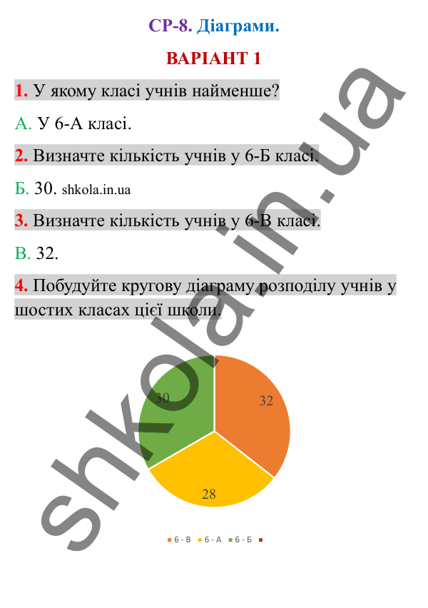 Відповіді до самостійної роботи СР-8 варіант 1 зошита з математики 6 клас Тарасенкова 2023
