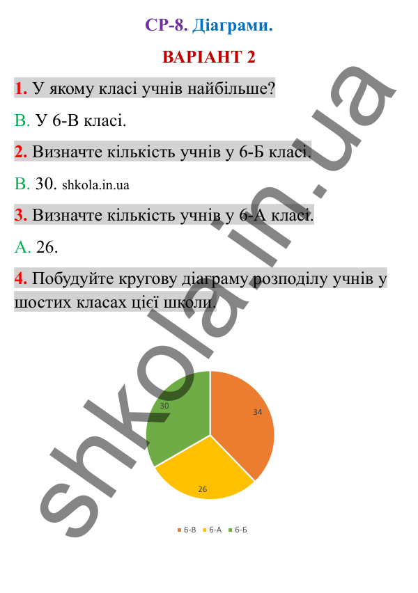 Відповіді до самостійної роботи СР-8 варіант 2 зошита з математики 6 клас Тарасенкова 2023