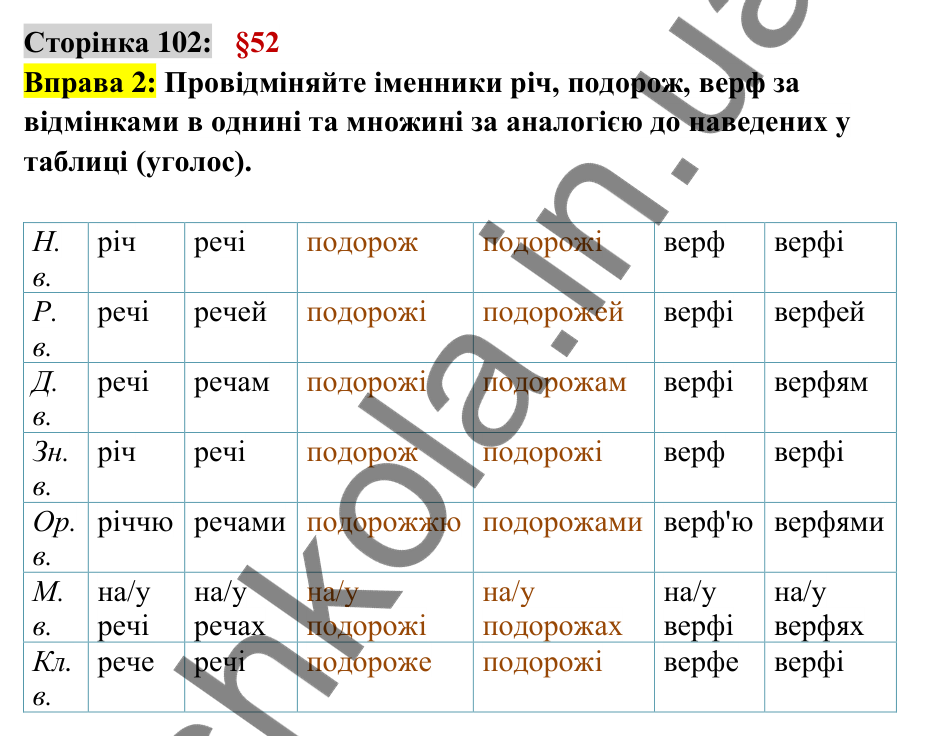 Відповідь до вправи 2 сторінка 102 ГДЗ Українська мова 6 клас Авраменко 2023