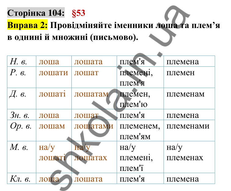 Відповідь до вправи 2 сторінка 104 ГДЗ Українська мова 6 клас Авраменко 2023