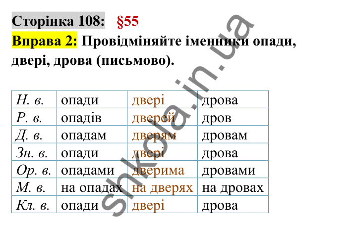 Відповідь до вправи 2 сторінка 108 ГДЗ Українська мова 6 клас Авраменко 2023