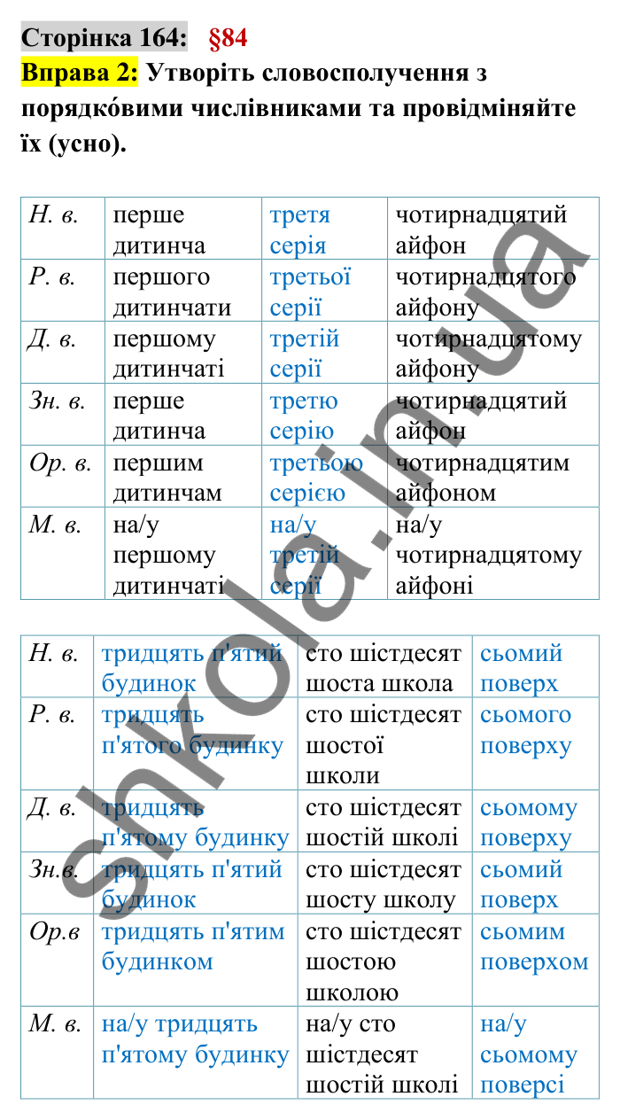 Відповідь до вправи 2 сторінка 164 ГДЗ Українська мова 6 клас Авраменко 2023