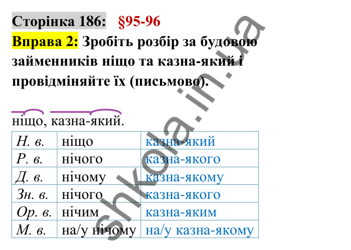 Відповідь до вправи 2 сторінка 186 ГДЗ Українська мова 6 клас Авраменко 2023