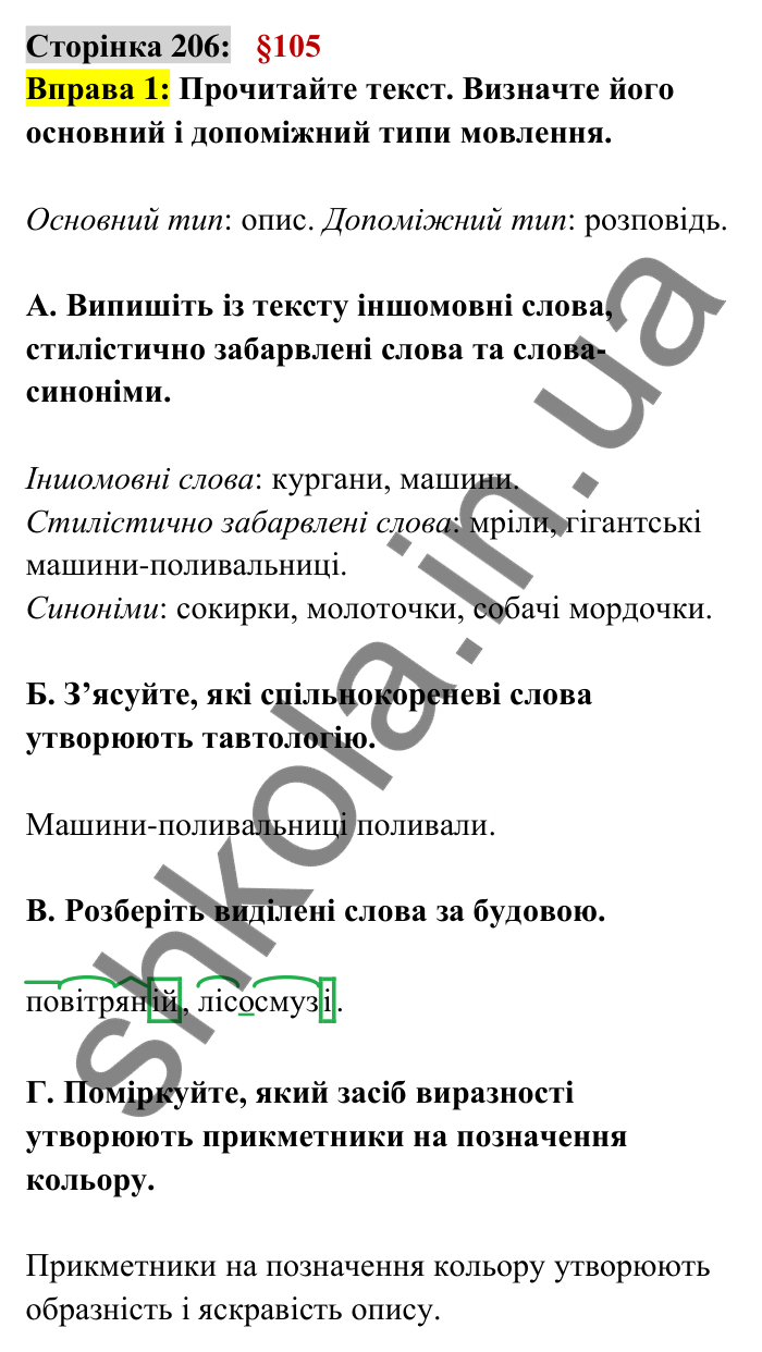 Відповідь до вправи 1 сторінка 206 ГДЗ Українська мова 6 клас Авраменко 2023