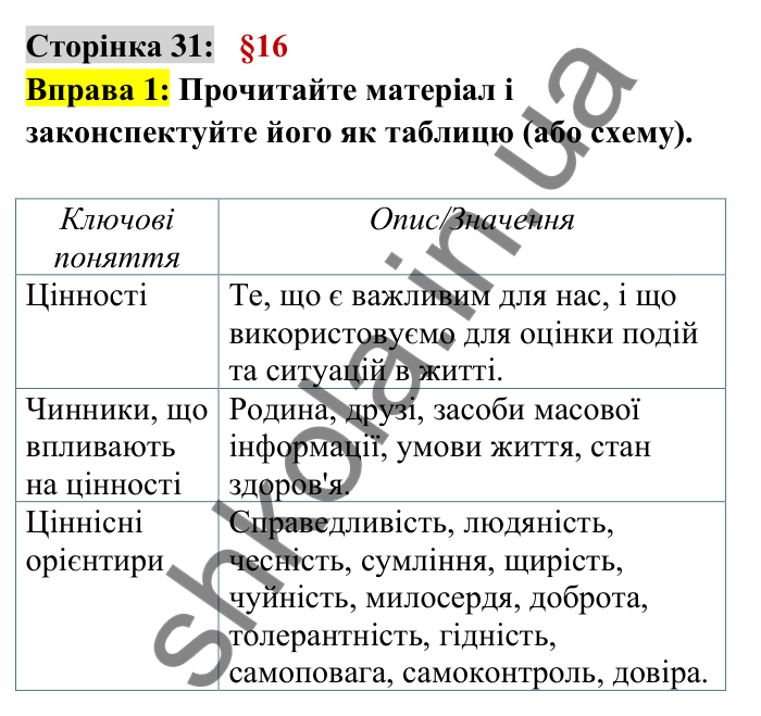 Відповідь до вправи 1 сторінка 31 ГДЗ Українська мова 6 клас Авраменко 2023