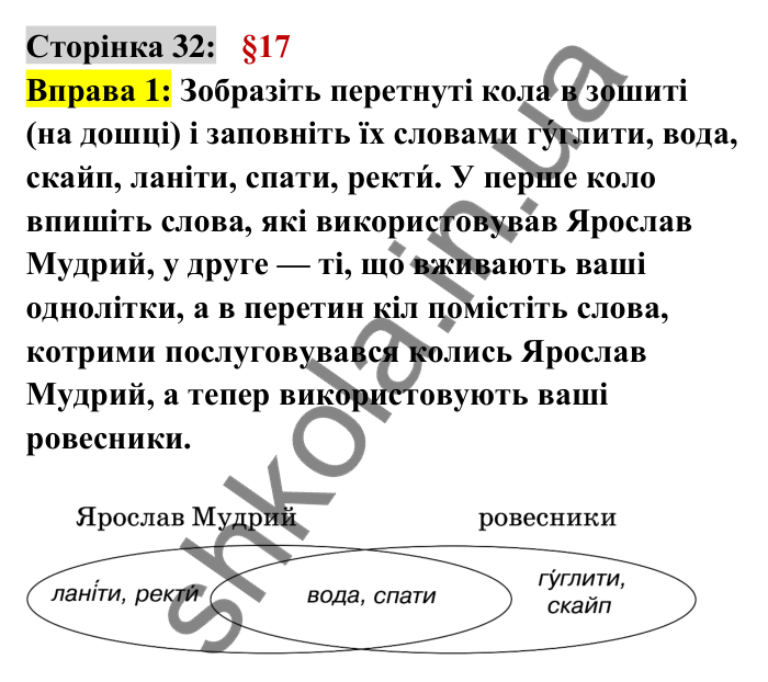 Відповідь до вправи 1 сторінка 32 ГДЗ Українська мова 6 клас Авраменко 2023