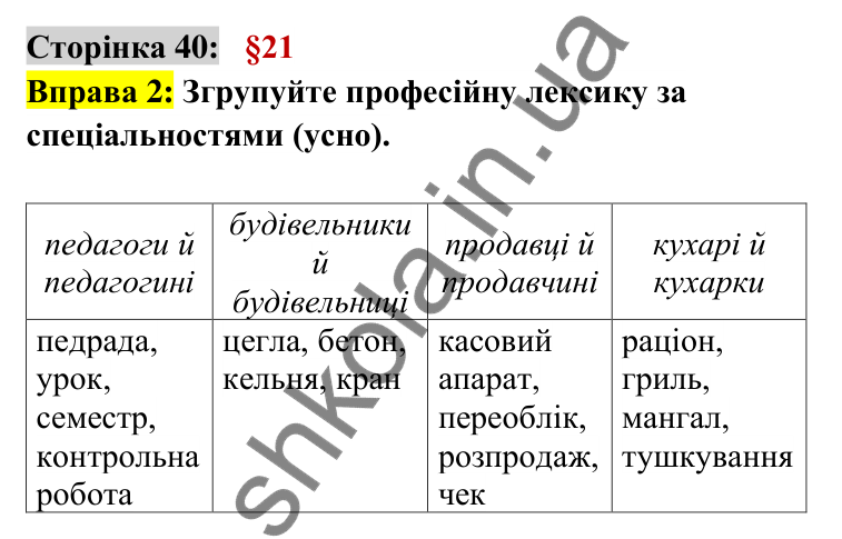 Відповідь до вправи 2 сторінка 40 ГДЗ Українська мова 6 клас Авраменко 2023