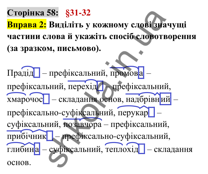 Відповідь до вправи 2 сторінка 58 ГДЗ Українська мова 6 клас Авраменко 2023