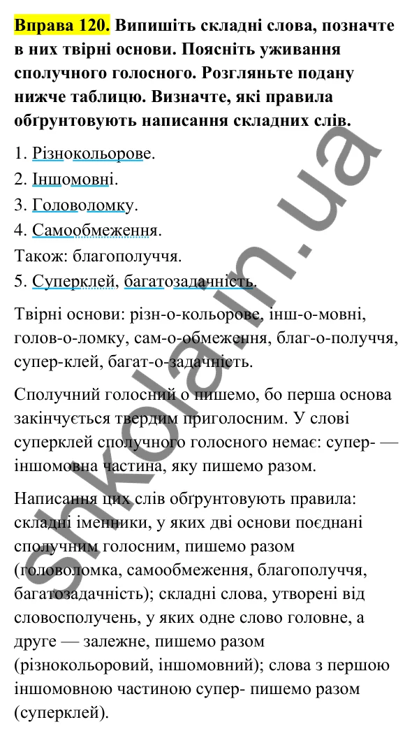 Відповідь до вправи 120 (с. 49) з української мови для 6 класу (Голуб, 2023): Правопис складних слів