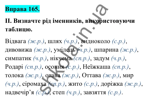 Відповідь до вправи 165 (с. 67) з української мови для 6 класу (Голуб, 2023): Рід іменників