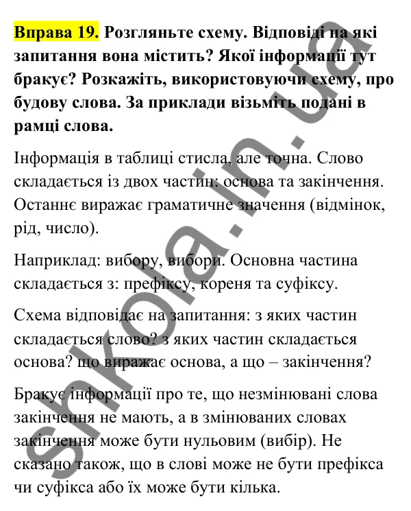 Відповідь до вправи 19 (с. 12) з української мови для 6 класу (Голуб, 2023): Значущі частини слова: поглиблення вивченого