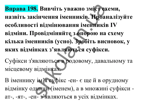 Відповідь до вправи 198 (с. 84) з української мови для 6 класу (Голуб, 2023): Відмінювання іменників ІV відміни