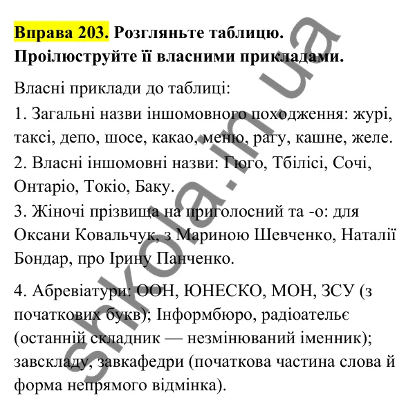Відповідь до вправи 203 (с. 87) з української мови для 6 класу (Голуб, 2023): Незмінювані іменники. Рід незмінюваних іменників