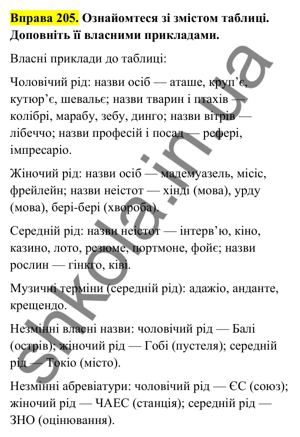 Відповідь до вправи 205 (с. 88) з української мови для 6 класу (Голуб, 2023): Незмінювані іменники. Рід незмінюваних іменників