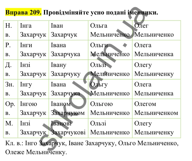 Відповідь до вправи 209 (с. 90) з української мови для 6 класу (Голуб, 2023): Незмінювані іменники. Рід незмінюваних іменників