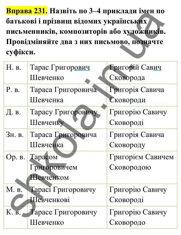 Відповідь до вправи 231 (с. 99) з української мови для 6 класу (Голуб, 2023): Написання й відмінювання чоловічих і жіночих імен по батькові