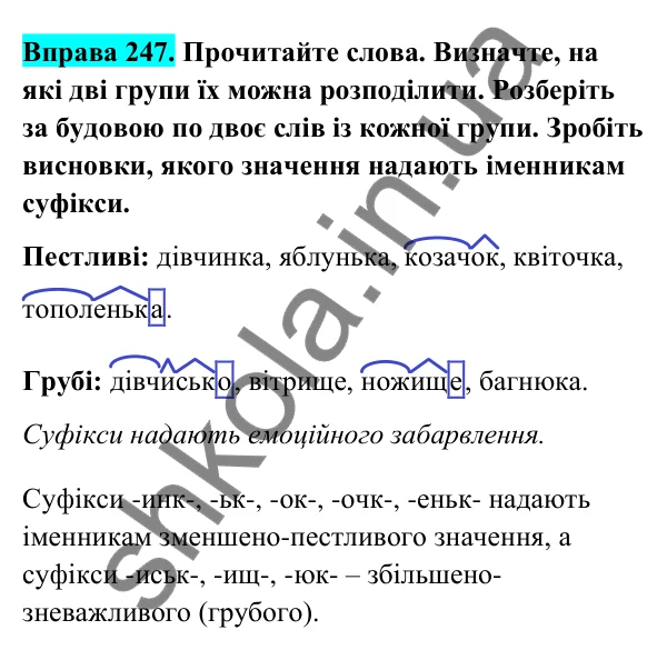 Відповідь до вправи 247 (с. 104) з української мови для 6 класу (Голуб, 2023): Способи творення іменників