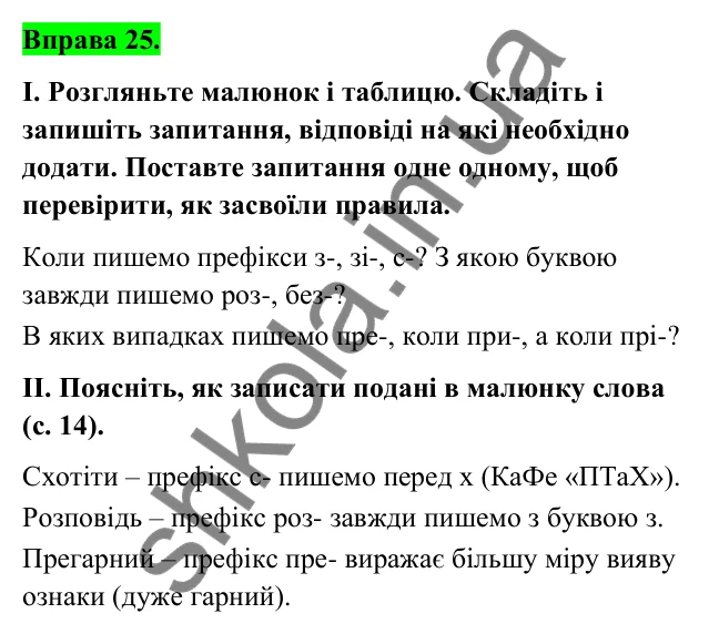 Відповідь до вправи 25 (с. 14) з української мови для 6 класу (Голуб, 2023): Написання префіксів