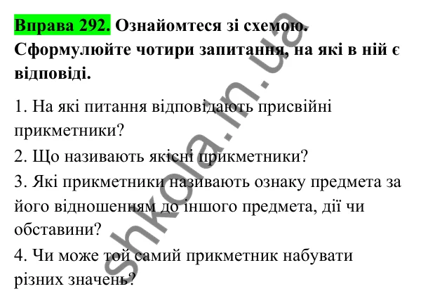 Відповідь до вправи 292 (с. 122) з української мови для 6 класу (Голуб, 2023): Групи прикметників за значенням: якісні, відносні, присвійні