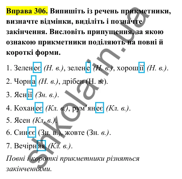 Відповідь до вправи 306 (с. 127) з української мови для 6 класу (Голуб, 2023): Повні й короткі форми прикметників