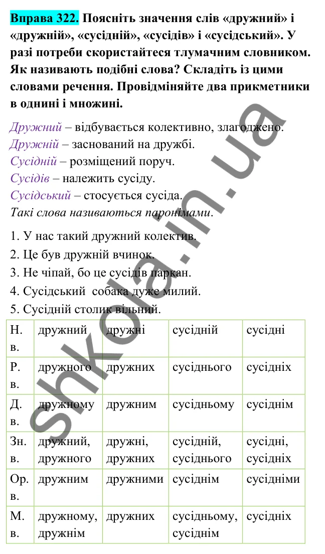 Відповідь до вправи 322 (с. 134) з української мови для 6 класу (Голуб, 2023): Прикметники твердої і м’якої груп. Відмінювання прикметників