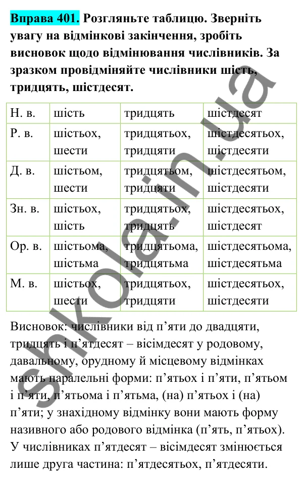 Відповідь до вправи 401 (с. 160) з української мови для 6 класу (Голуб, 2023): Відмінювання числівників