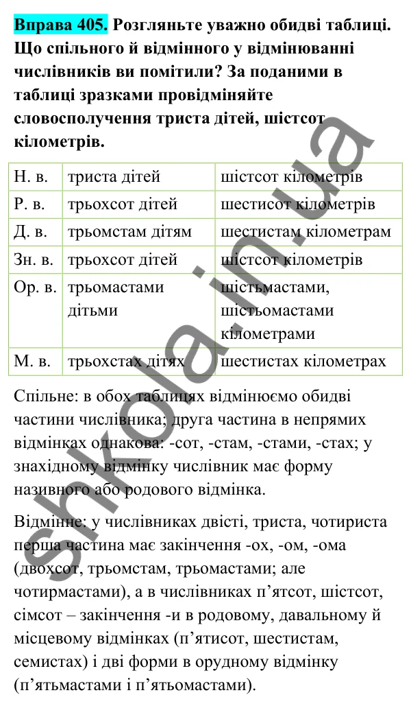 Відповідь до вправи 405 (с. 161) з української мови для 6 класу (Голуб, 2023): Відмінювання числівників