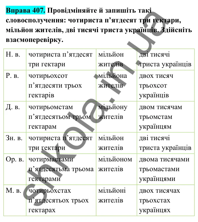 Відповідь до вправи 407 (с. 162) з української мови для 6 класу (Голуб, 2023): Відмінювання числівників