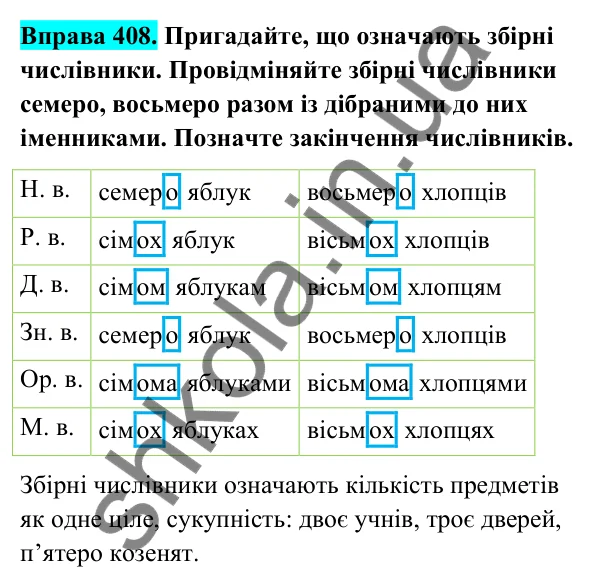 Відповідь до вправи 408 (с. 162) з української мови для 6 класу (Голуб, 2023): Відмінювання числівників