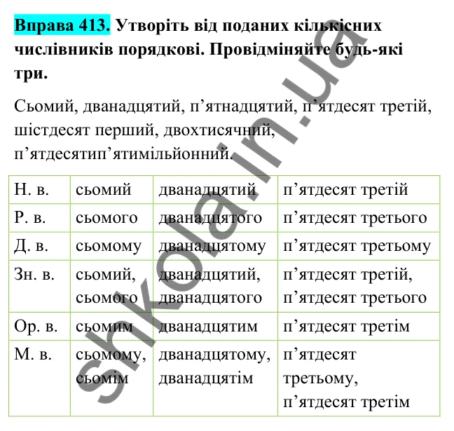 Відповідь до вправи 413 (с. 164) з української мови для 6 класу (Голуб, 2023): Відмінювання числівників