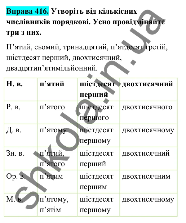 Відповідь до вправи 416 (с. 164) з української мови для 6 класу (Голуб, 2023): Відмінювання числівників