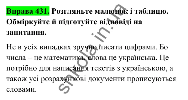 Відповідь до вправи 431 (с. 169) з української мови для 6 класу (Голуб, 2023): Написання складних і складених числівників