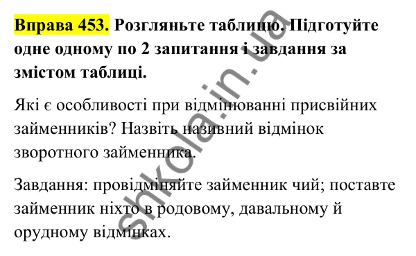 Відповідь до вправи 453 (с. 179) з української мови для 6 класу (Голуб, 2023): Відмінювання займенників