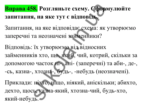Відповідь до вправи 458 (с. 181) з української мови для 6 класу (Голуб, 2023): Правопис неозначених і заперечних займенників