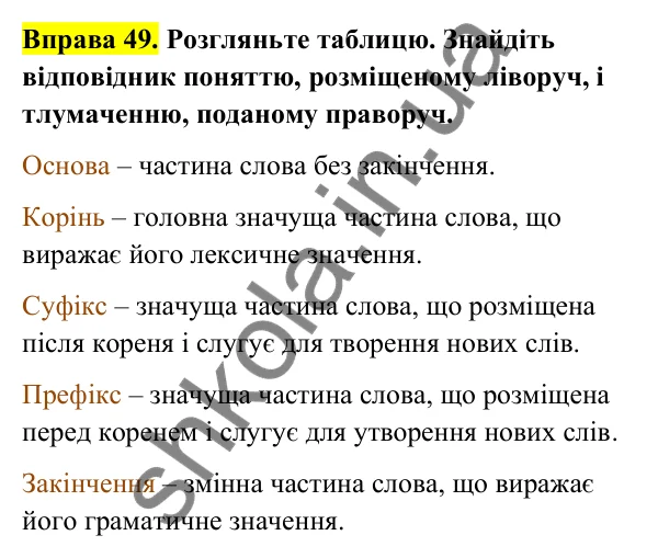 Відповідь до вправи 49 (с. 25) з української мови для 6 класу (Голуб, 2023): Узагальнення вивченого