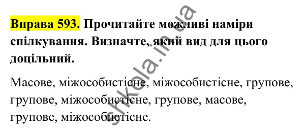 Відповідь до вправи 593 (с. 243) з української мови для 6 класу (Голуб, 2023): Міжособистісне, групове й масове спілкування