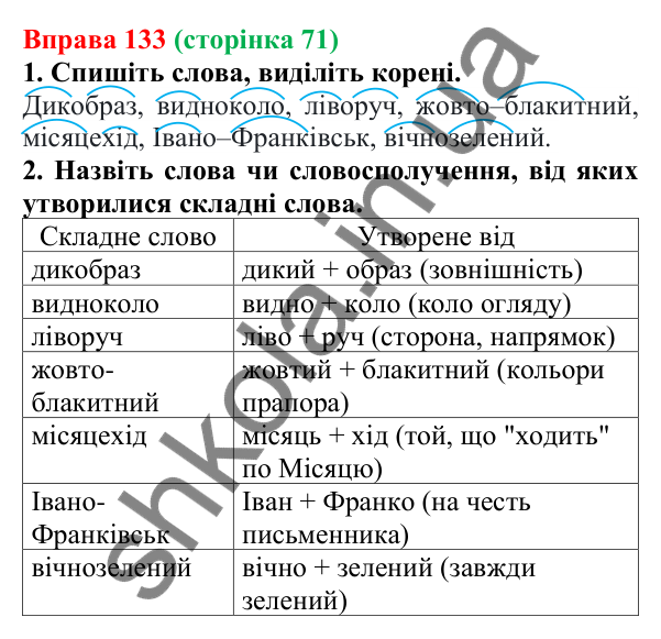 Відповідь до вправи 133 (с. 71) з української мови для 6 класу (Літвінова, 2023): Складні слова