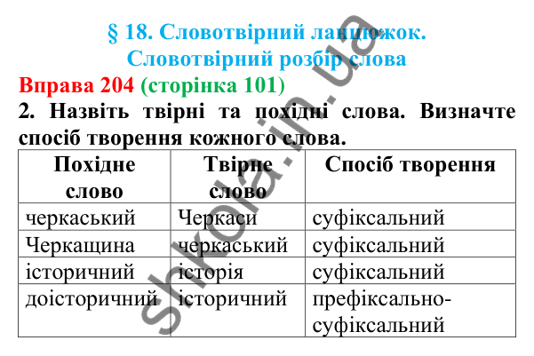 Відповідь до вправи 204 (с. 101) з української мови для 6 класу (Літвінова, 2023): Словотвірний ланцюжок....