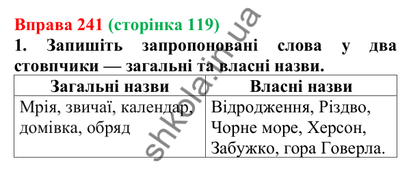 Відповідь до вправи 241 (с. 119) з української мови для 6 класу (Літвінова, 2023): Іменник як частина мови