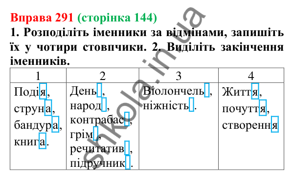 Відповідь до вправи 291 (с. 144) з української мови для 6 класу (Літвінова, 2023): Відміни та групи іменників
