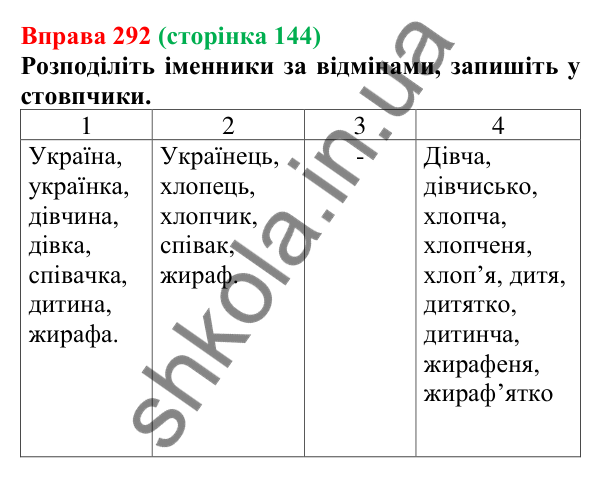 Відповідь до вправи 292 (с. 144) з української мови для 6 класу (Літвінова, 2023): Відміни та групи іменників