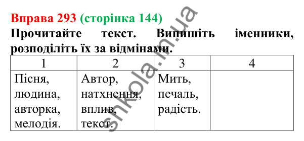 Відповідь до вправи 293 (с. 144) з української мови для 6 класу (Літвінова, 2023): Відміни та групи іменників
