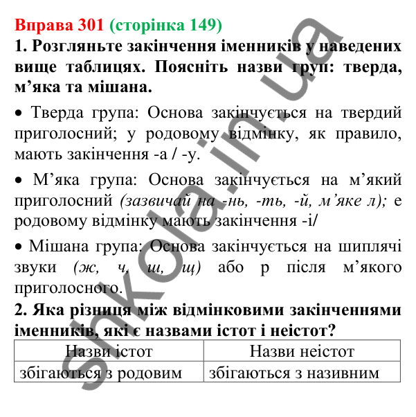 Відповідь до вправи 301 (с. 149) з української мови для 6 класу (Літвінова, 2023): Відмінювання іменників І відміни