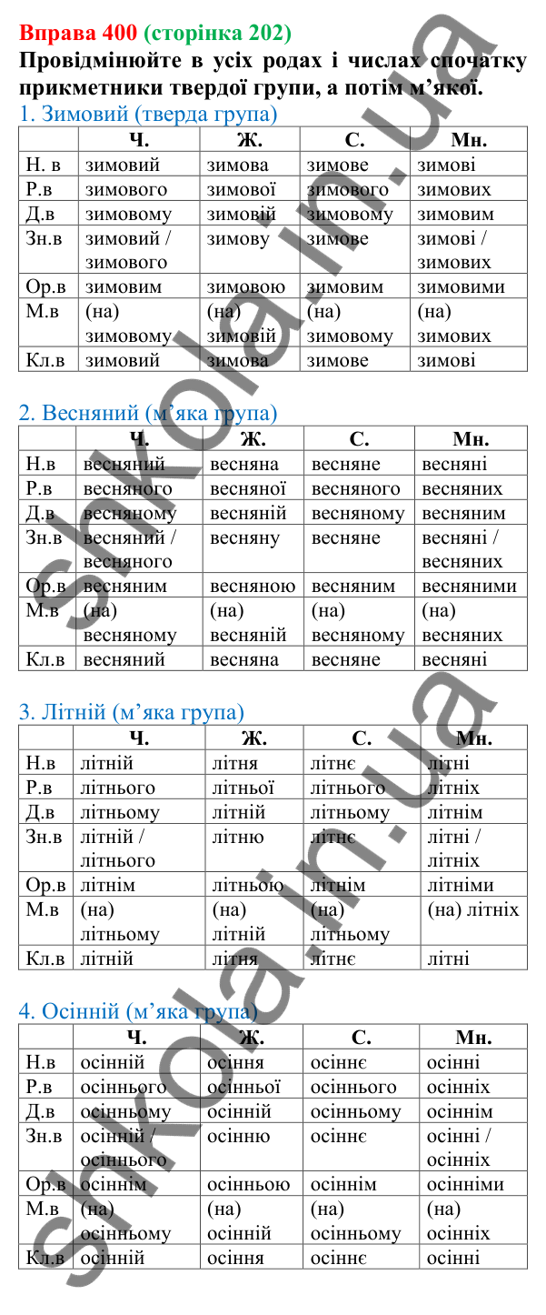 Відповідь до вправи 400 (с. 202) з української мови для 6 класу (Літвінова, 2023): Відмінювання прикметників