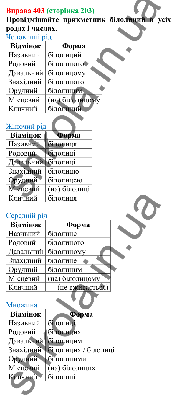 Відповідь до вправи 403 (с. 203) з української мови для 6 класу (Літвінова, 2023): Відмінювання прикметників