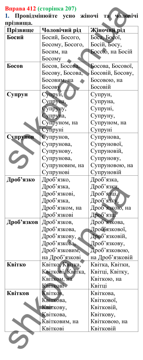 Відповідь до вправи 412 (с. 207) з української мови для 6 класу (Літвінова, 2023): Відмінювання прізвищ...
