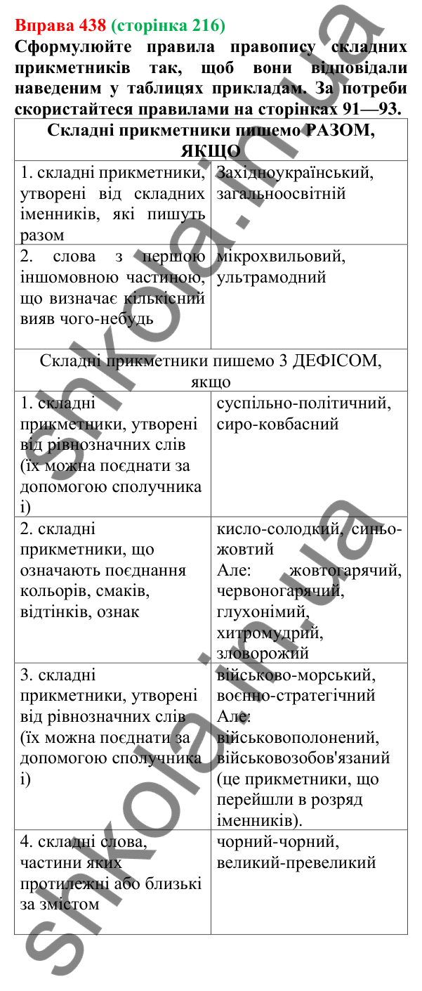 Відповідь до вправи 438 (с. 216) з української мови для 6 класу (Літвінова, 2023): Написання складних прикметників...