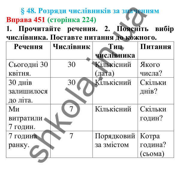 Відповідь до вправи 451 (с. 224) з української мови для 6 класу (Літвінова, 2023): Розряди числівників за значенням