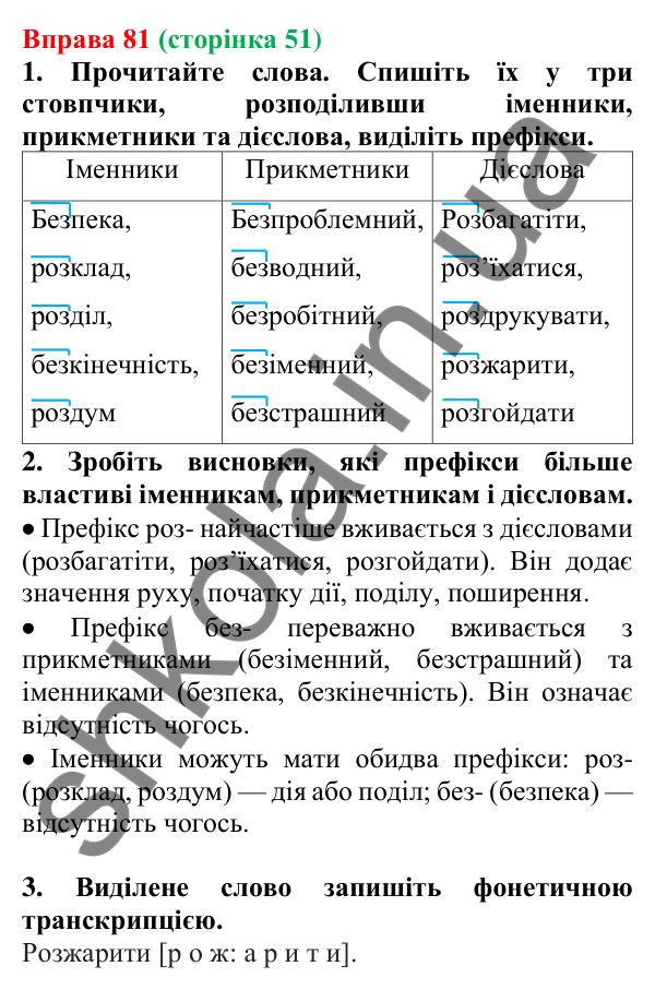 Відповідь до вправи 81 (с. 51) з української мови для 6 класу (Літвінова, 2023): Написання префіксів РОЗ-, БЕЗ-