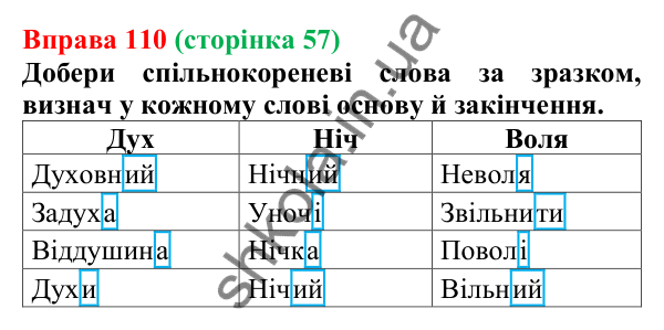 Відповідь до вправи 110 (с. 57) з української мови для 6 класу (Онатій, 2023): Будова слова. Орфографія. Узагальнення
